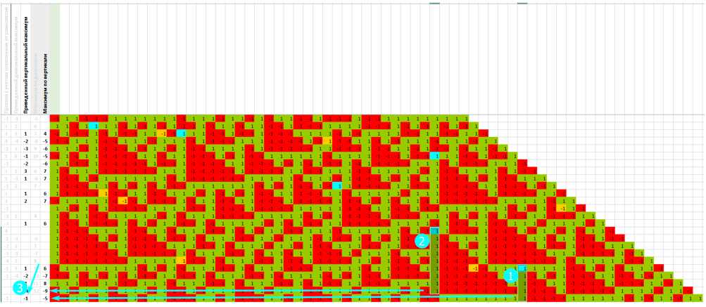 Одни максимумы закрываются, другие – становятся актуальными