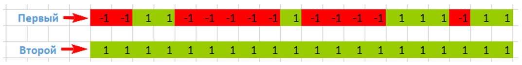 Разные взгляды на один и тот же случайный процесс