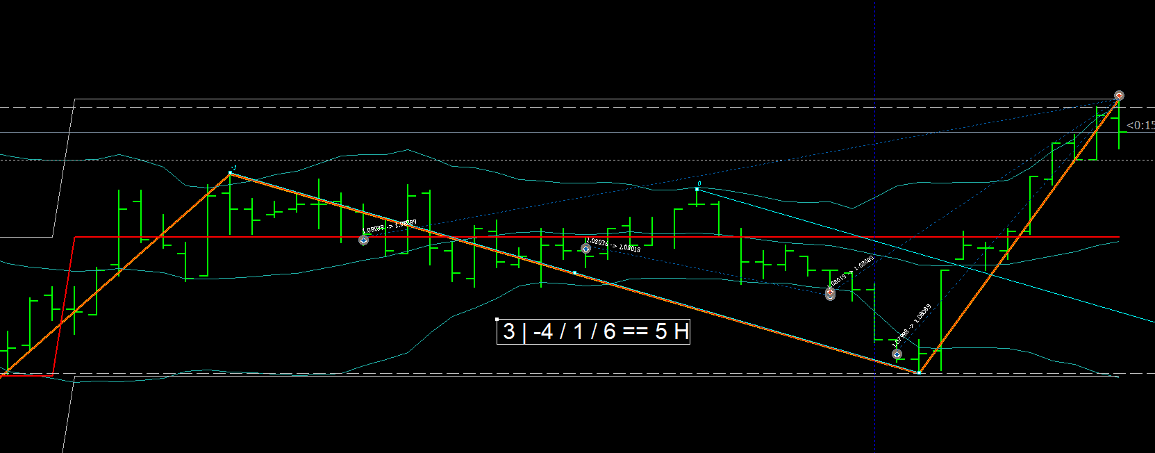Общий профит трех сделок в границах данного коридора: 210 пунктов