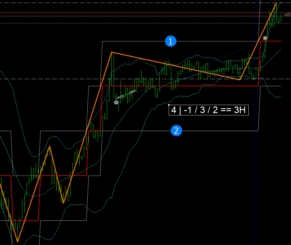 Только-только закончилась полоса неудач.
