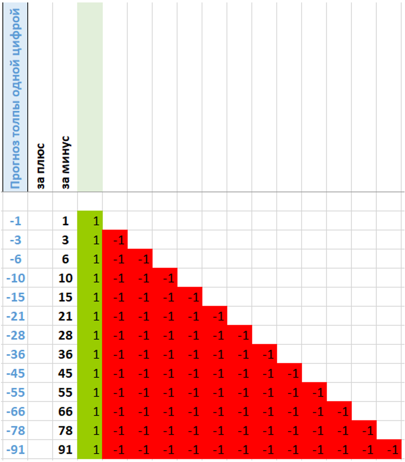Что бывает в случае «толпа всегда неправа»