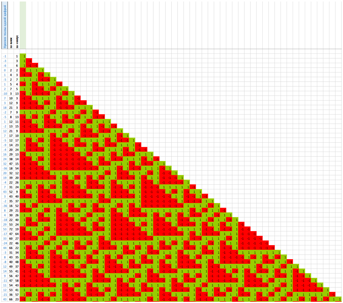 Так выглядит последовательность случайных равновероятных событий с зависимыми цепями