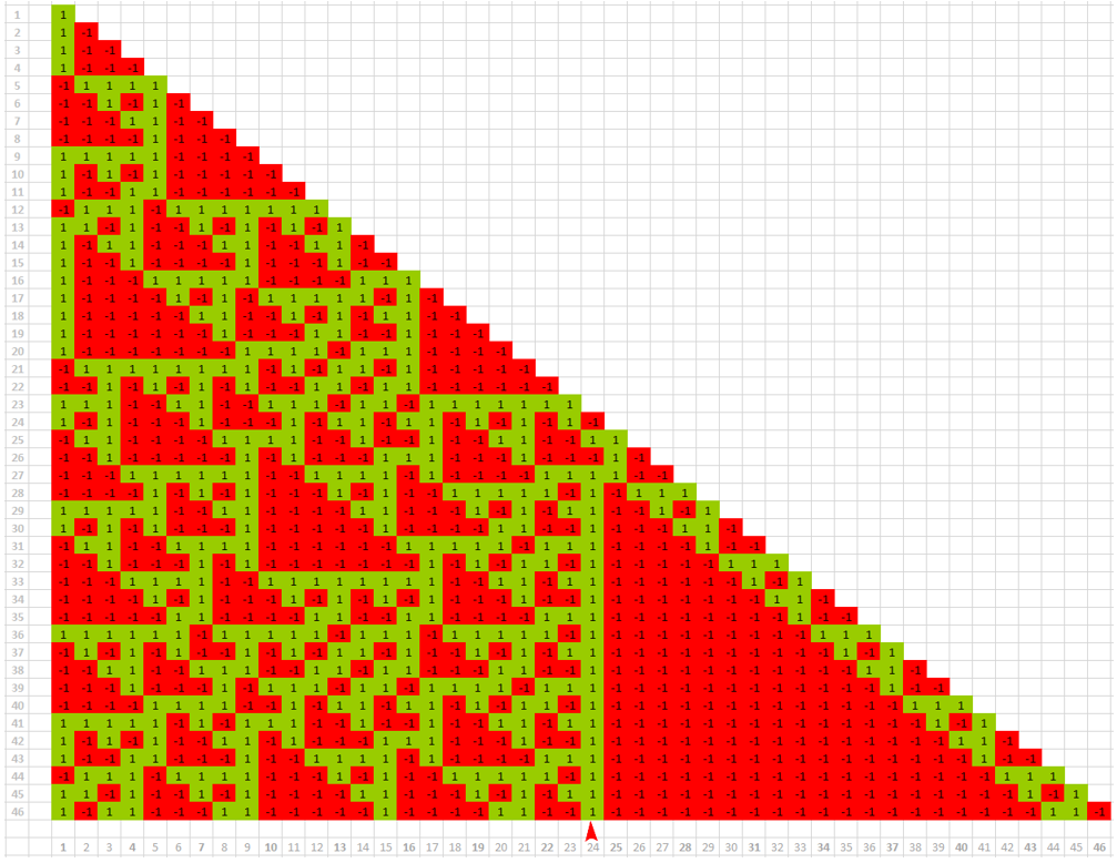 Один и тот же случайный процесс разные наблюдатели «видят» совершенно по-разному.