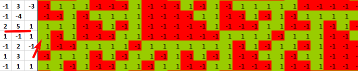 Прогноз оправдался