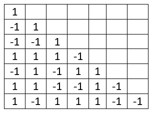 Зависимые события в полной записи